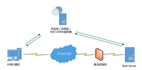 远程连接软件,远程连接软件免费版缩略图