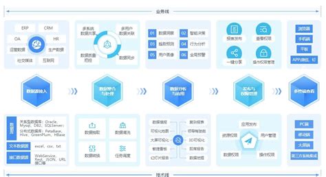 财务数据分析(财务数据分析报告ppt)缩略图