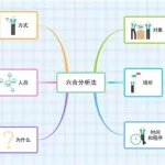 思维导图生成器,思维导图生成器在线缩略图