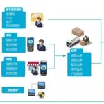 终端系统(终端系统app)缩略图
