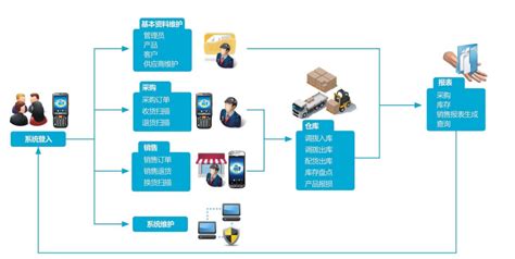 终端系统(终端系统app)缩略图