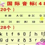 初级英语,初级英语零基础视频教程缩略图