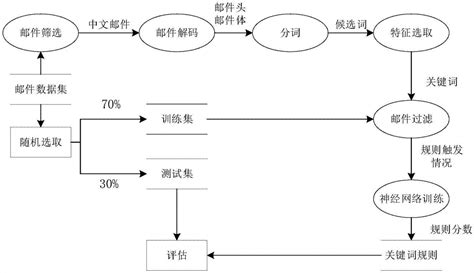 垃圾邮件过滤,垃圾邮件过滤技术有哪些缩略图